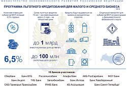 6 марта предлагаем посетить семинар «Программа льготного кредитования субъектов малого и среднего предпринимательства - 6,5%»