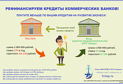 Рефинансируем кредиты на развитие бизнеса!