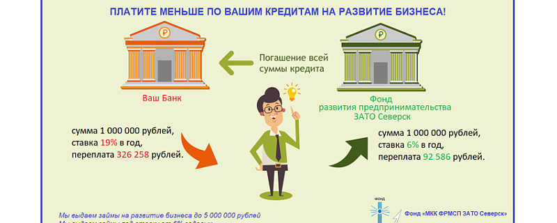 Рефинансируем кредиты на развитие бизнеса!